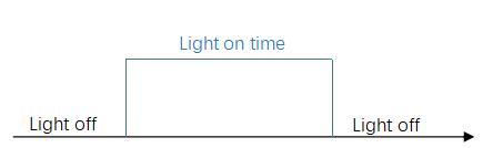 LED Growpower Controller Z